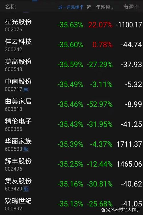 股票主升浪起爆前形态_小盘股涨十倍特征_沪深两市涨幅前十公司特征