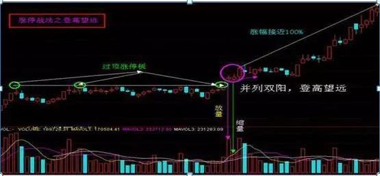 沪深两市涨幅前十公司特征_小盘股涨十倍特征_股票主升浪起爆前形态