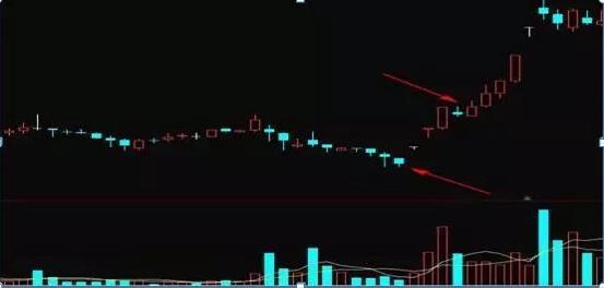 股票主升浪起爆前形态_小盘股涨十倍特征_沪深两市涨幅前十公司特征