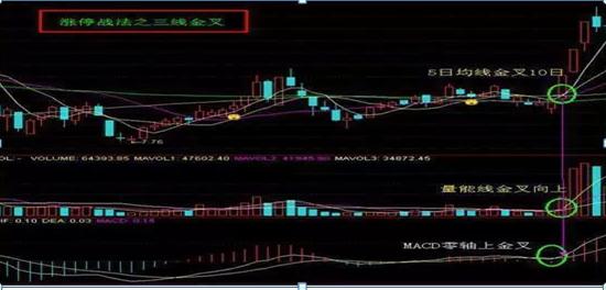 股票主升浪起爆前形态_小盘股涨十倍特征_沪深两市涨幅前十公司特征