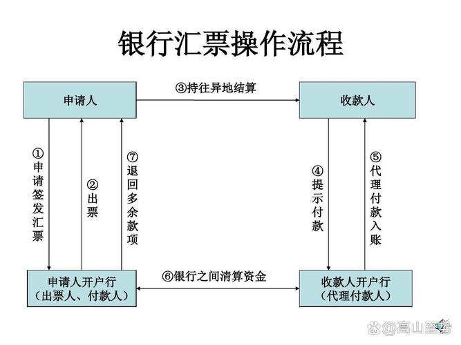 商业票据特性与风险_商业票据是什么意思_商业汇票定义与法律效力