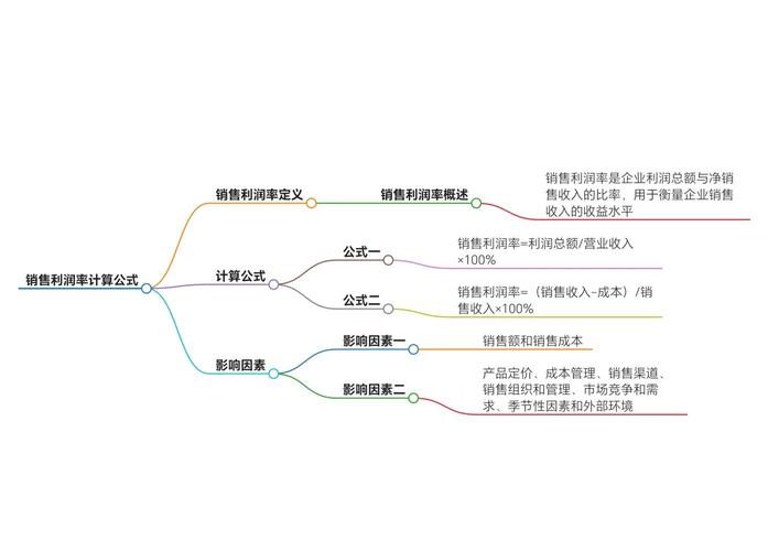 销售利润计算方法_提高销售利润的方法_利润的计算方法有哪些