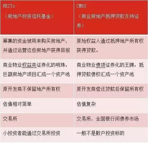 类reits是资产证券化吗?租赁住房资产证券化又是怎么回事?
