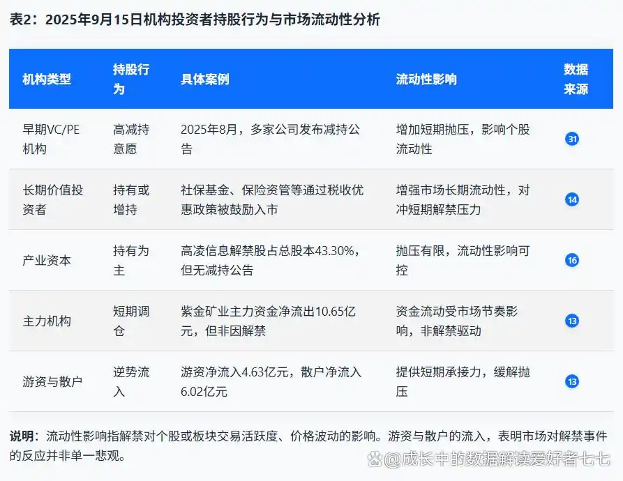 解禁对股价的影响_非公开发行股份解除限售是好是坏_股票解禁是什么意思