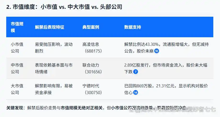 股票解禁是什么意思_非公开发行股份解除限售是好是坏_解禁对股价的影响