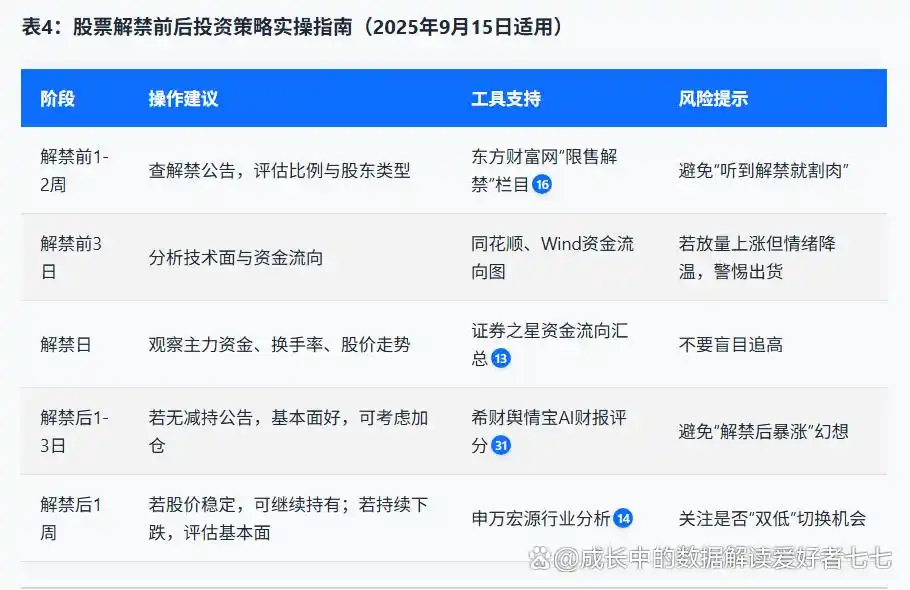 解禁对股价的影响_非公开发行股份解除限售是好是坏_股票解禁是什么意思