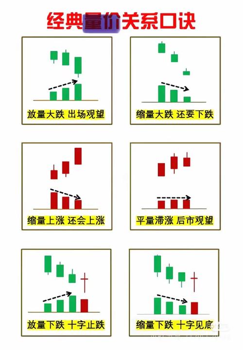 股票成交量单位解析：从手到市场趋势，掌握交易分析的关键