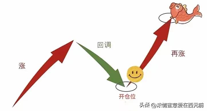 涨停技巧_精准操作策略_用一句话吸引投资者