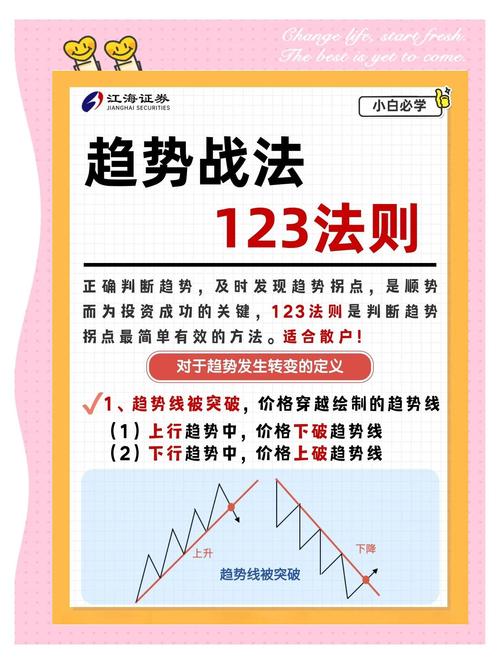 股票交易策略_股票boll突破上轨是什么意思_布林线指标应用