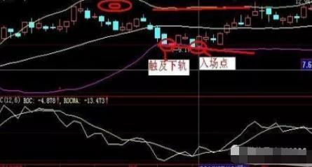 股票交易策略_布林线指标应用_股票boll突破上轨是什么意思