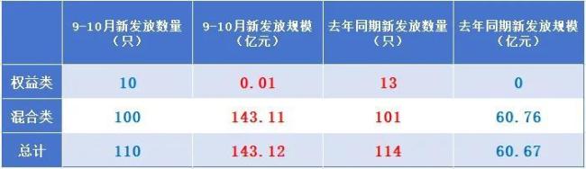 2-3万亿资金入市,银行理财盯上权益市场