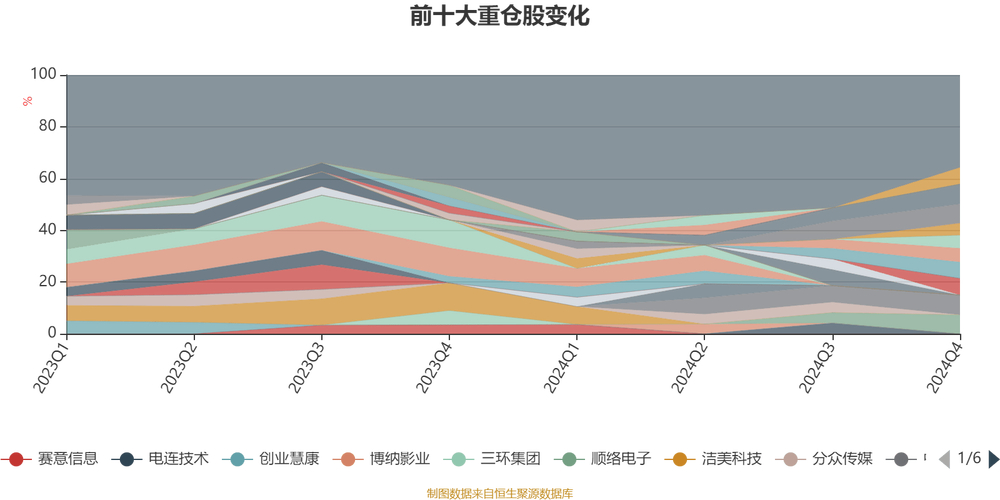天弘创新成长基金_陈国光基金经理_中国一共有多少基金经理排名