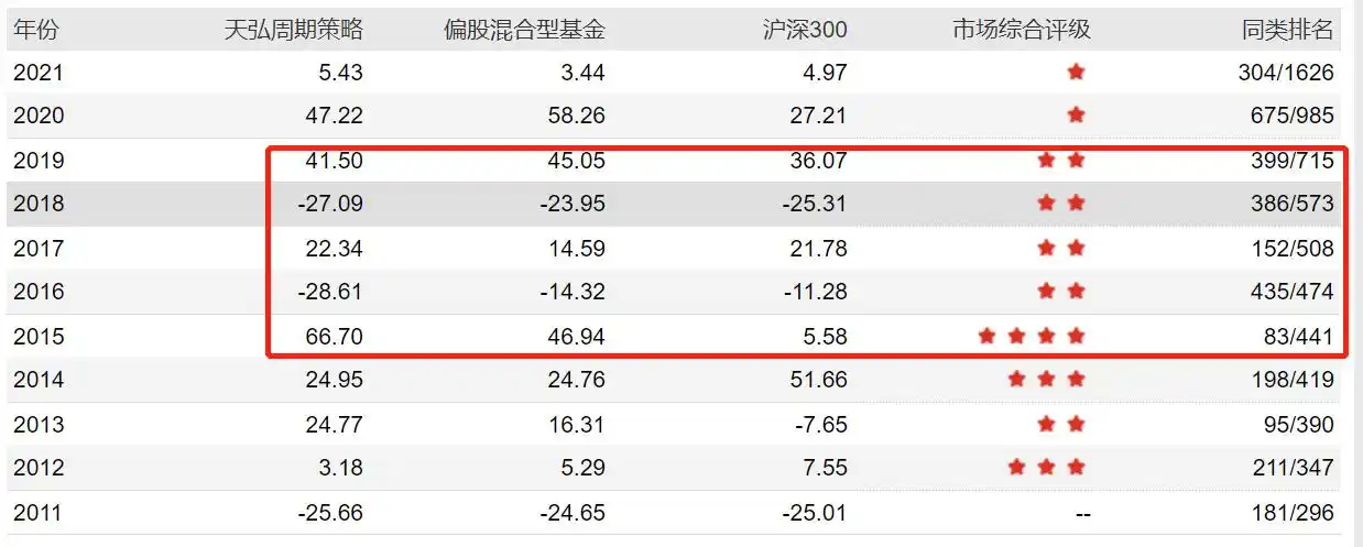 中国一共有多少基金经理排名_陈国光基金经理_天弘创新成长基金