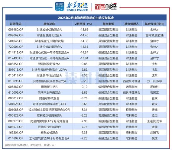 兴业趋势基金净值相关推荐_大笨象基金净申购情况_大笨象基金规模分析