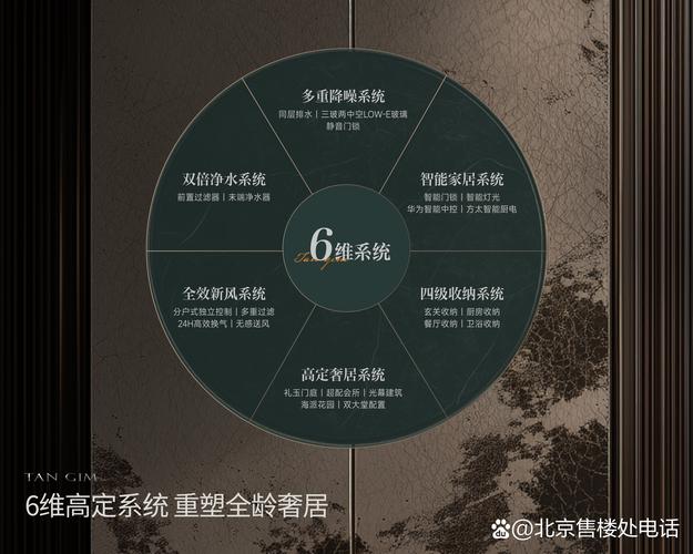 北京房产置换_北京房产投资_买应嘉丽园会涨吗