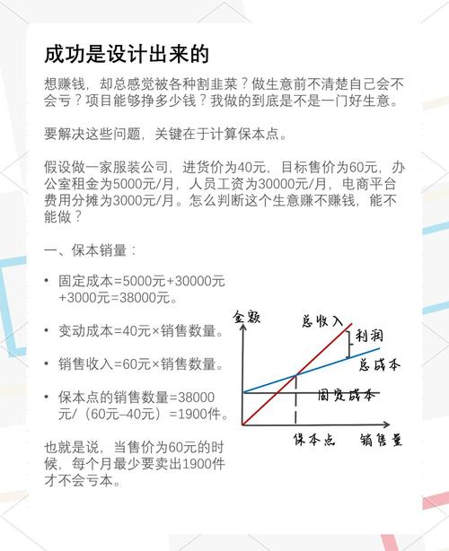 保本分析 财务管理 工具 _ 保本点 最低经营要求 _保本点的表现形式包括