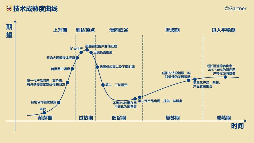 如何让投资人相信增长曲线_用一句话吸引投资者_创业路演财务预测