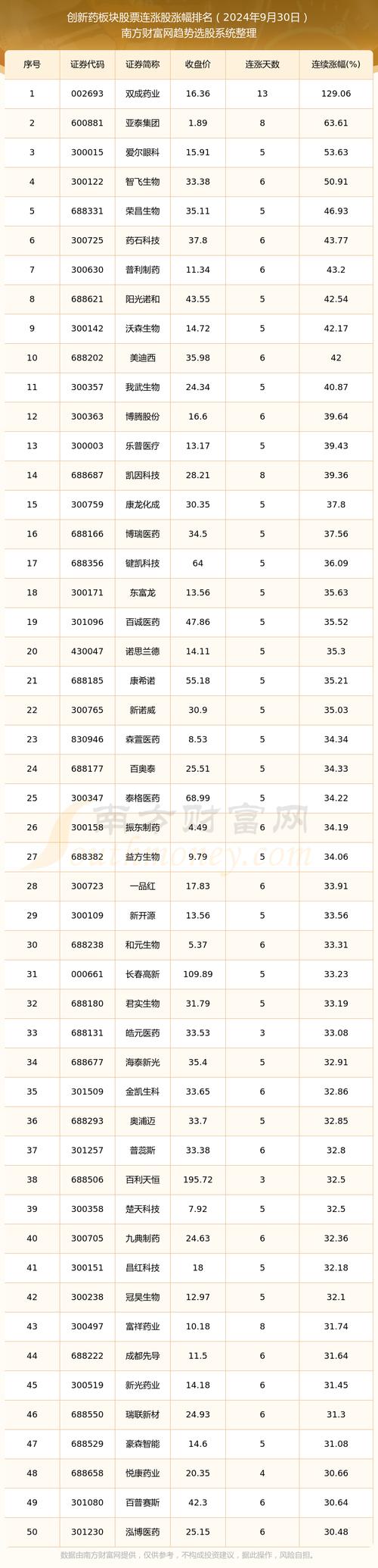 生物创新药股票每股收益排名前十_上海医药公司当前每股收益是1.2元_康弘药业上海医药复星医药股票分析