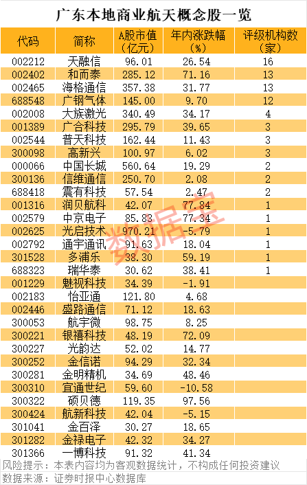 商业航天政策 广东_破净股名单 A股_最近价格低的股票