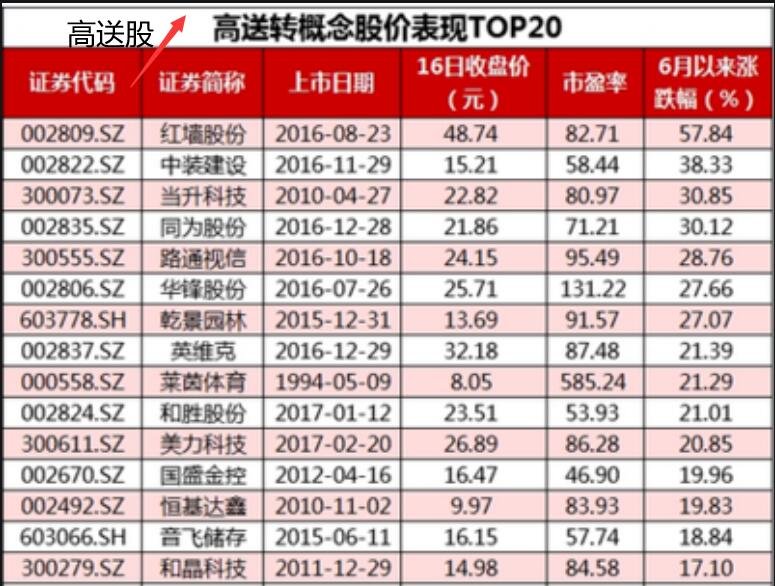 高送股1.jpg