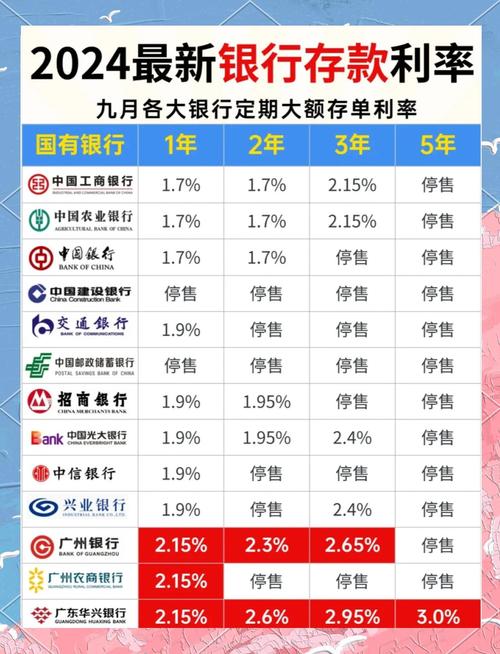 钱存银行利息低还怕踩雷？储蓄国债了解一下！9月10日开始发行
