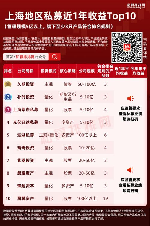 私募基金收益25%_股票策略私募基金平均收益超30%_私募基金估值公布办法