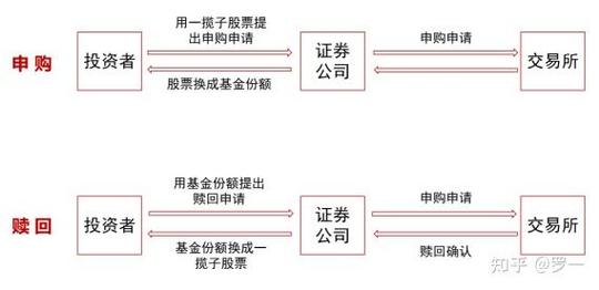 ETF场外购买_如何购买创业板指数etf_ETF场内购买