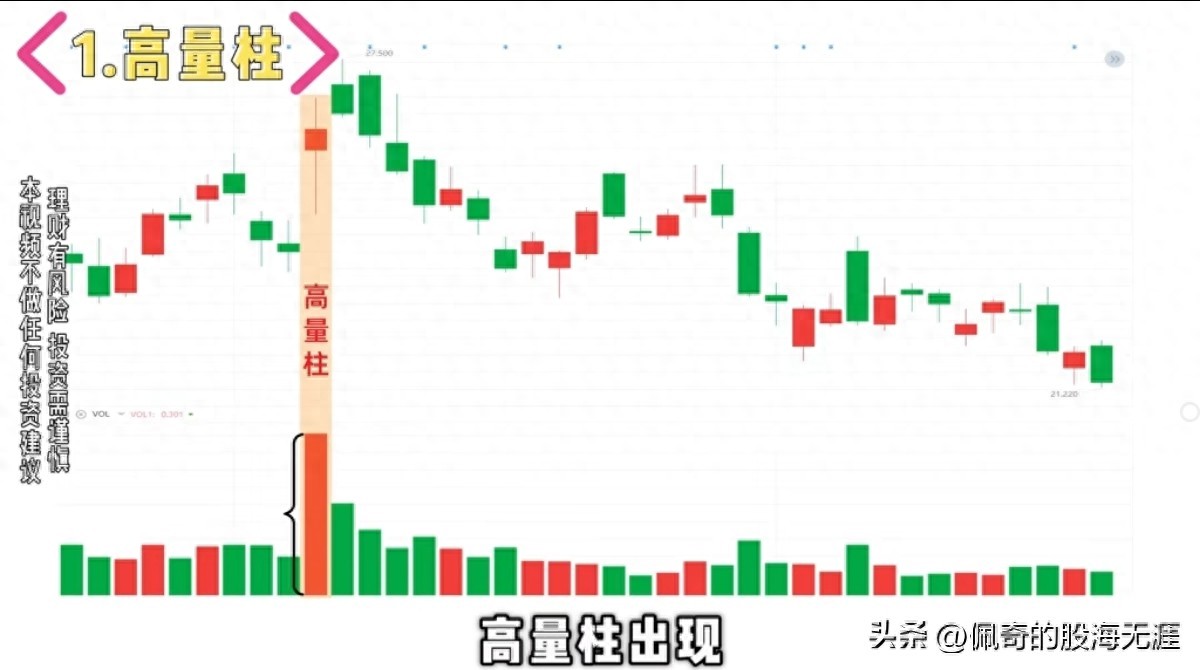 炒股成交量6大形态干货：3分钟吃透买卖信号，新手也能稳抓机会
