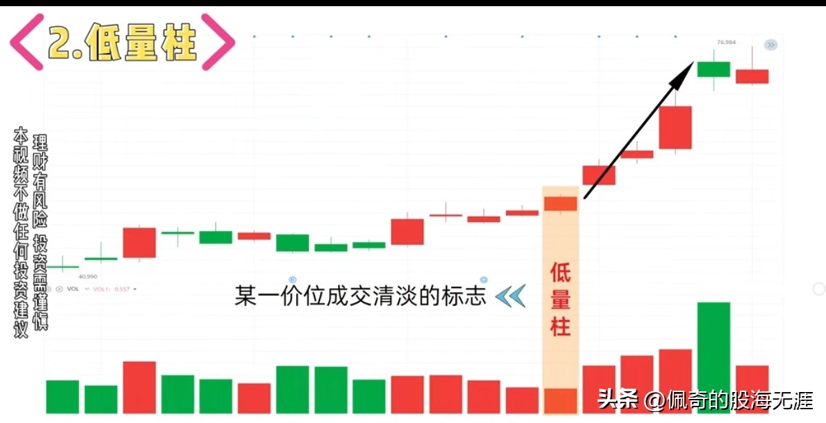 今天量缩价涨主图_量价配合买卖信号解读_炒股成交量6大形态分析