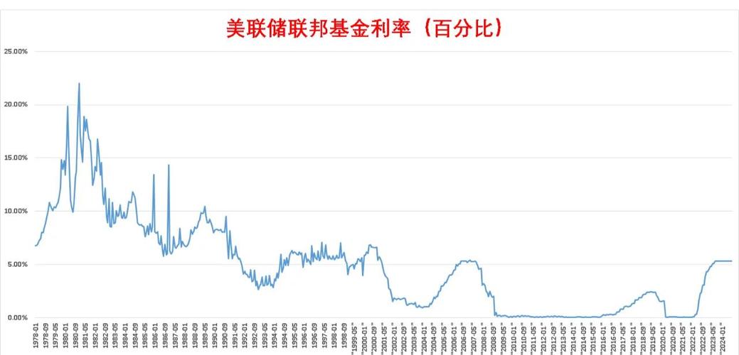 济南市商业银行同业拆借利率调控_美联储联邦基金率调节机制_人民币利率管理规定
