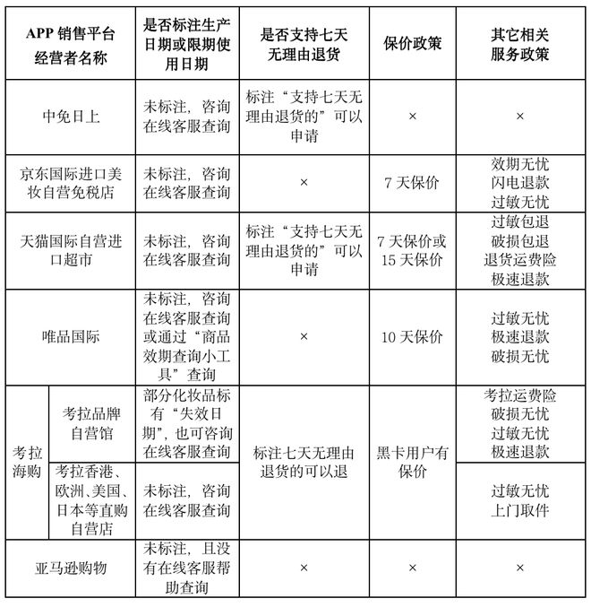雅施化妆品官网购买要税收吗?_天猫国际跨境化妆品注意事项_跨境免税化妆品购买攻略
