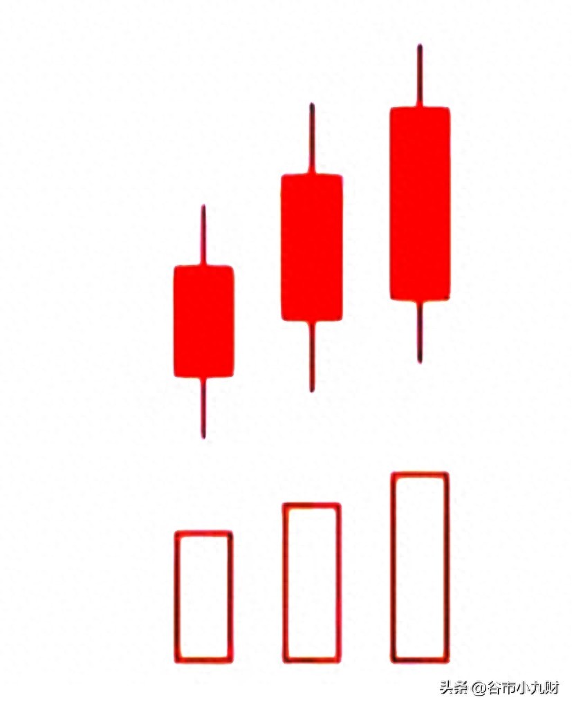 量增价涨形态解读_量价关系分析_今天量缩价涨主图