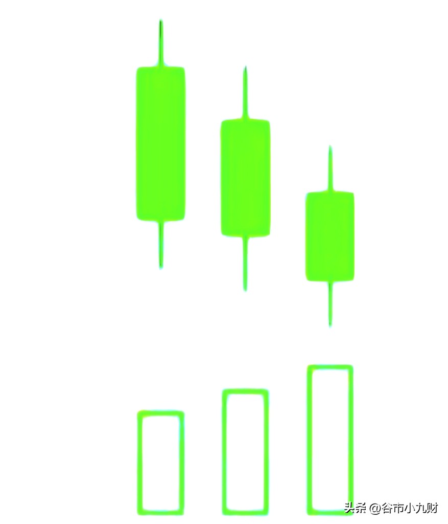 量价关系分析_今天量缩价涨主图_量增价涨形态解读