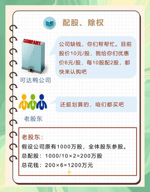 股票除权是什么意思_除权对股价的影响_除权前的股票能买吗