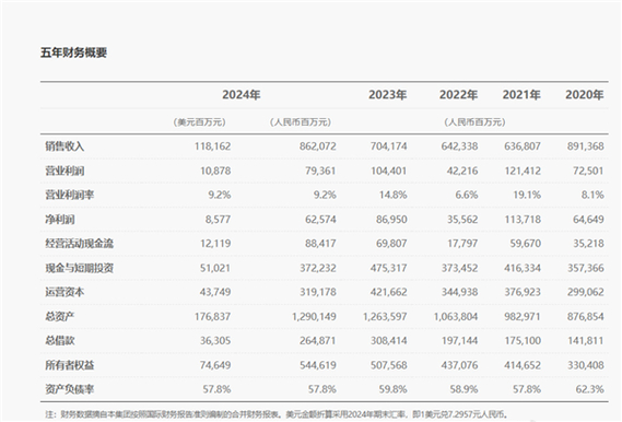 华为2025半年报：营收4270亿、研发投入近千亿！净利润为何下降32%？