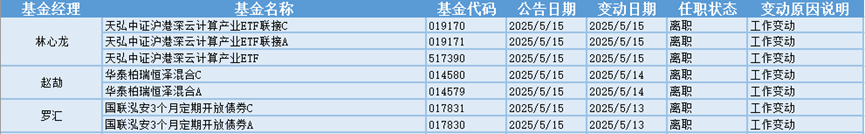 国资入股的股票好吗_A股市场下跌_基金经理离职变动