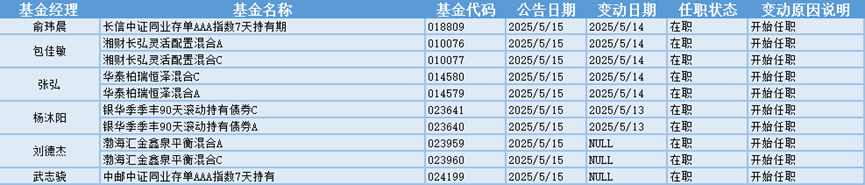 国资入股的股票好吗_A股市场下跌_基金经理离职变动