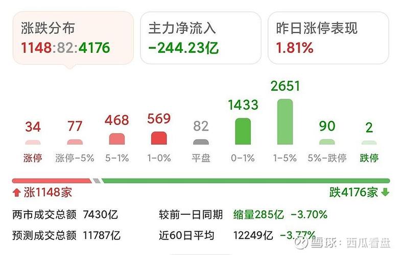 A股市场下跌_国资入股的股票好吗_基金经理离职变动