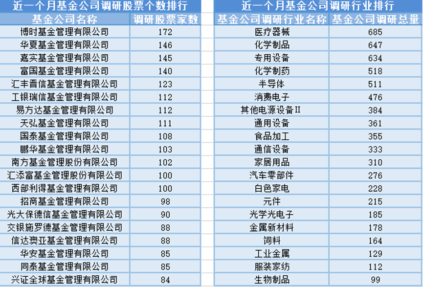 A股市场下跌_基金经理离职变动_国资入股的股票好吗