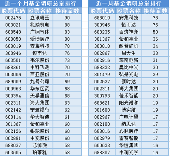 A股市场下跌_基金经理离职变动_国资入股的股票好吗