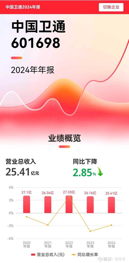 深圳市法本信息技术股份有限公司2024年度报告_深圳法本股份有限公司_法本信息核心业务收入与利润双线增长