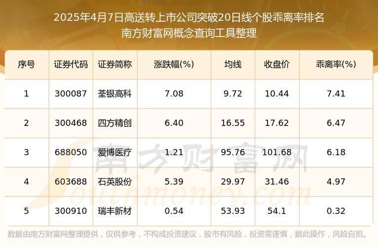 个股高送转概念解析_高送转送股转增区别_股票的高送转什么意思