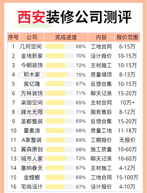 西安口碑好的装修公司_西安家装公司排名前十_西安10大装修公司评价