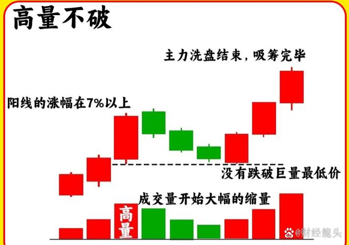 三大策略掘金高送转：提前潜伏，认清形势把握行情脉搏