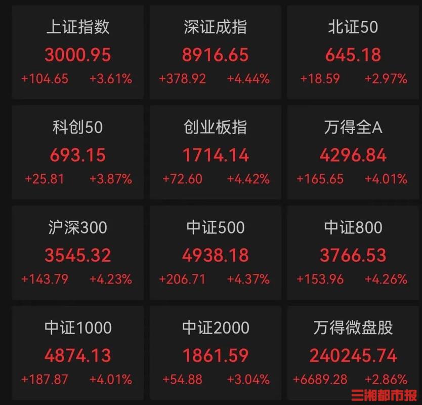 A股市场板块轮动_中国 股票 涨幅最大_沪指创1个半月最大涨幅分析