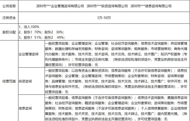 深圳证券交易所会员服务热线_航空证券有限责任公司 深交所会员代码_深交所会籍业务联络方式