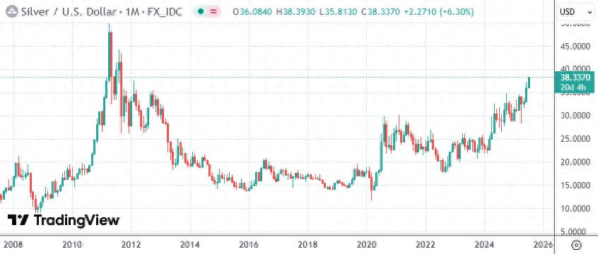美国市场溢价上升，白银td价格走势图实时行情飙升至2011年最高