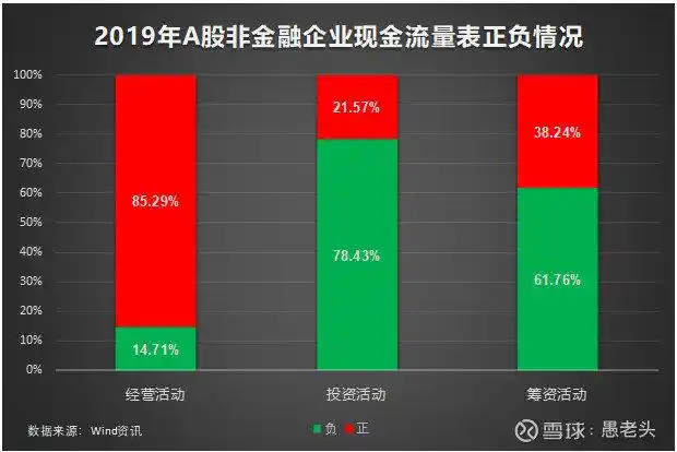 现金流量表为何不受财务人待见？对投资有何用？
