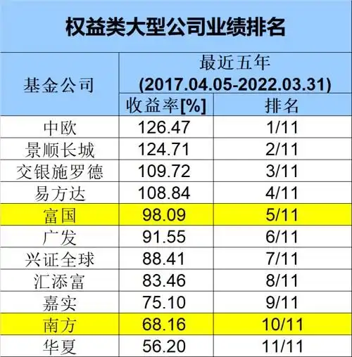 基金公司长期业绩排名_十年基金公司收益榜_海通证券基金公司权益类基金绝对收益排行榜