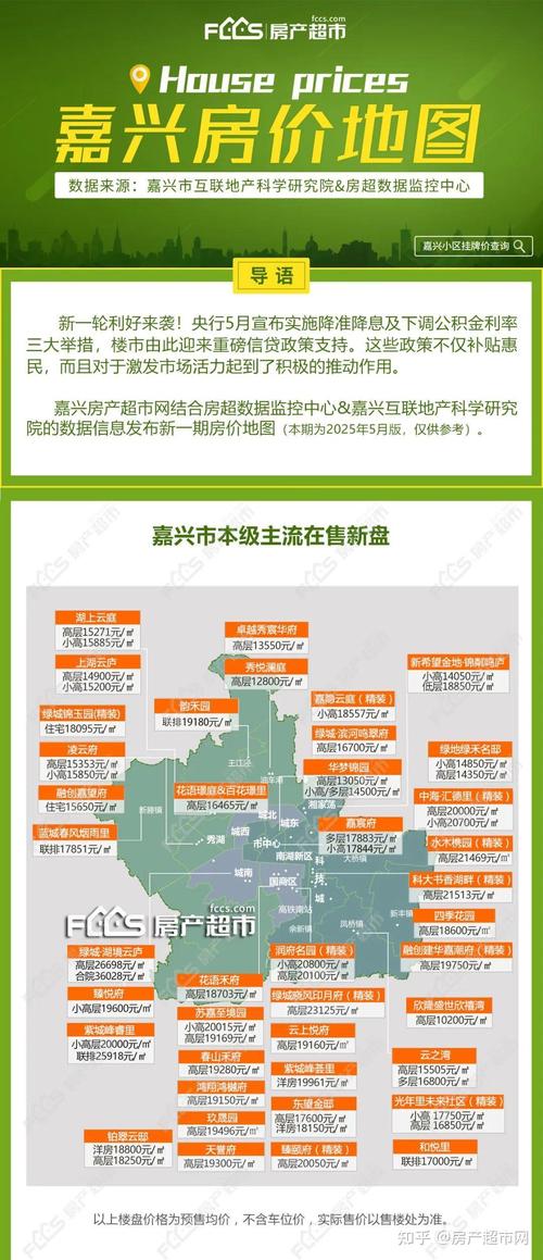 嘉兴房地产市场去化周期_买应嘉丽园会涨吗_嘉兴新房二手房价格走势